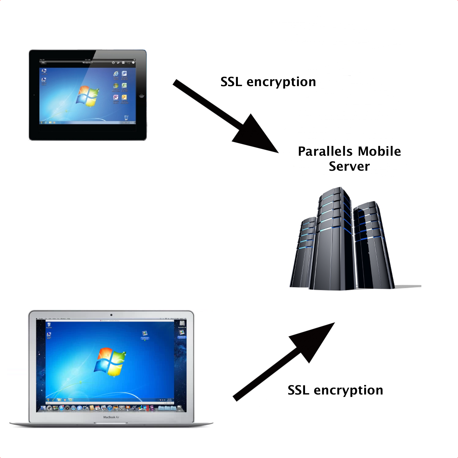 Parallels For Mac Encryption